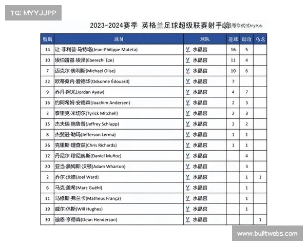 2023-2024英超赛季全面评分分析 各队表现与球员亮点盘点