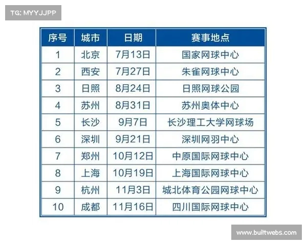 网球比赛时间的安排与管理对赛事体验的影响与挑战分析